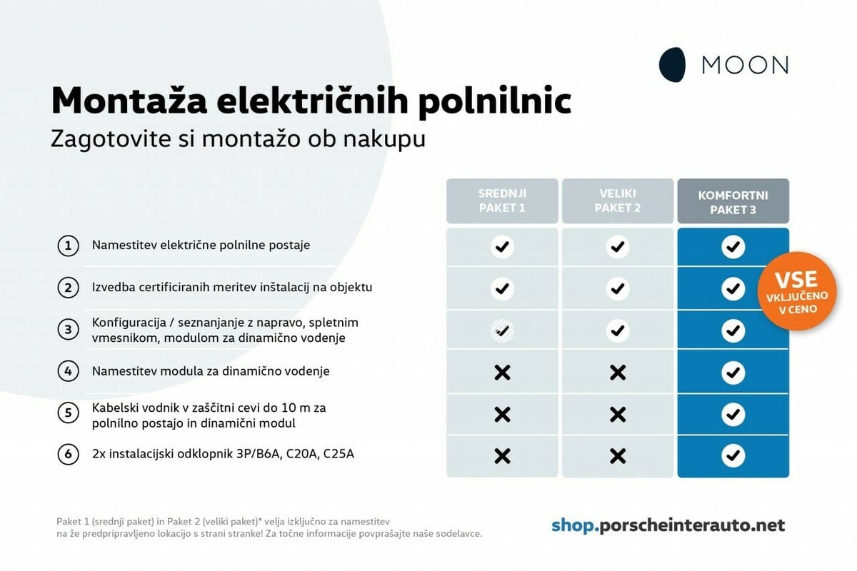 Montaža električne polnilnice 